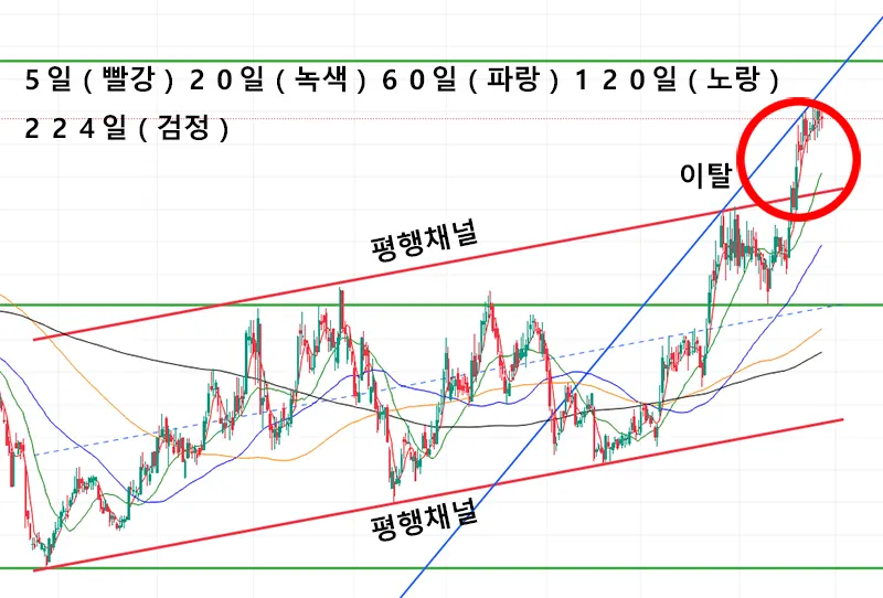 LS일렉트릭-주가－상승추세