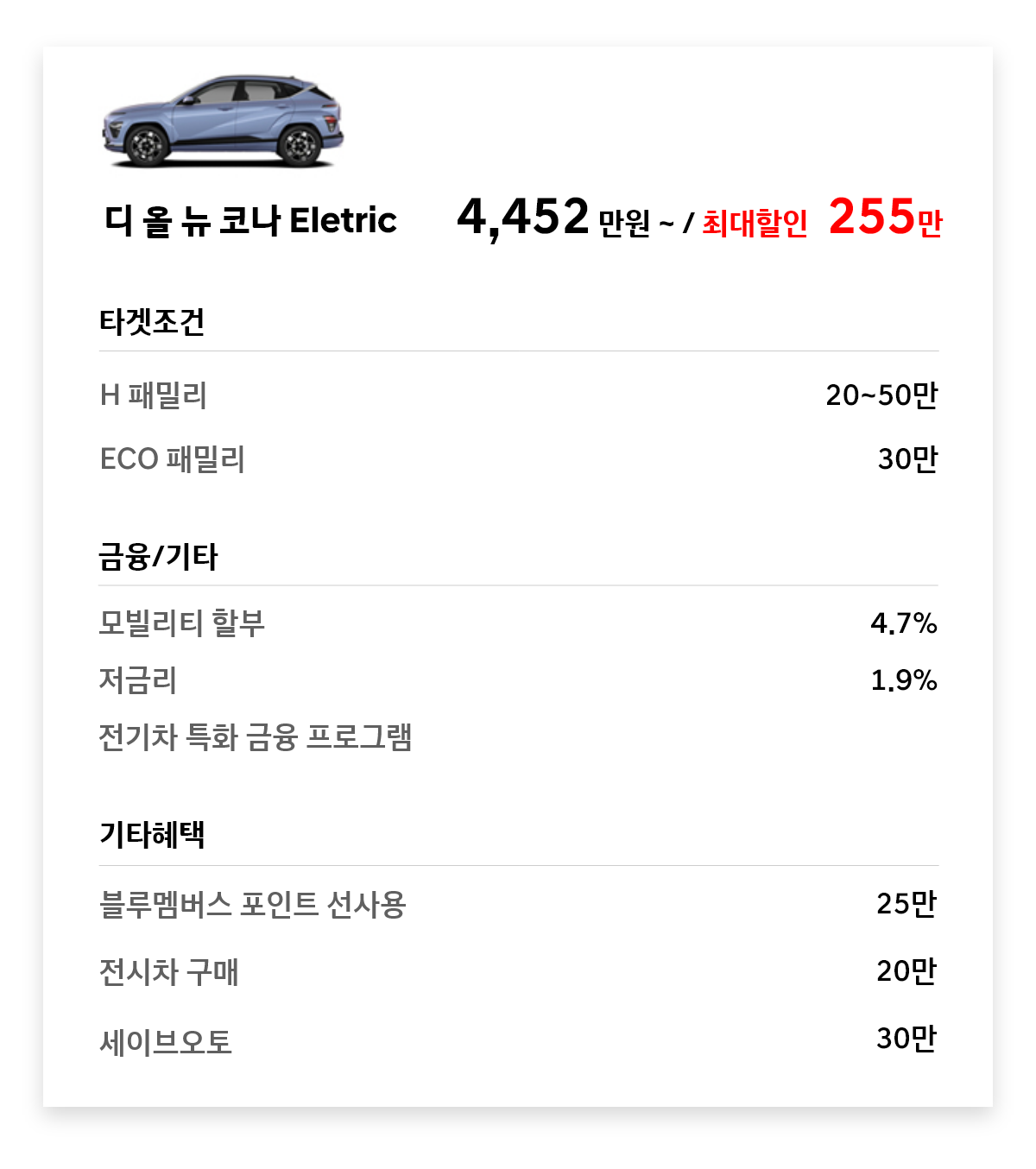 디 올 뉴 코나 Eletric 255만원 최대할인