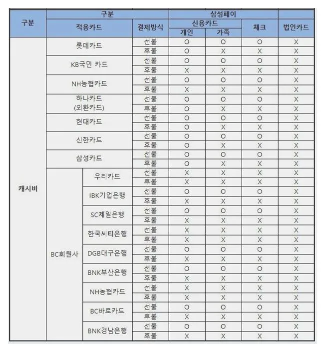 삼성페이 버스카드
