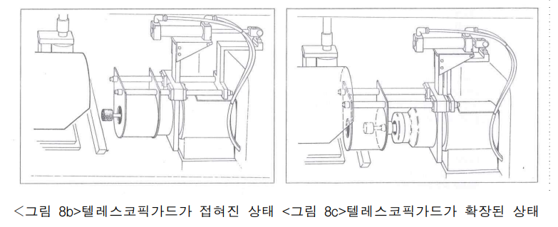 연삭기 텔레스코픽가드