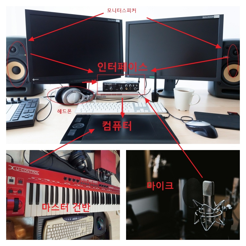  작곡 시스템 프로세스 정리 시스템 조직도