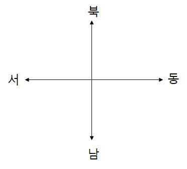 별자리