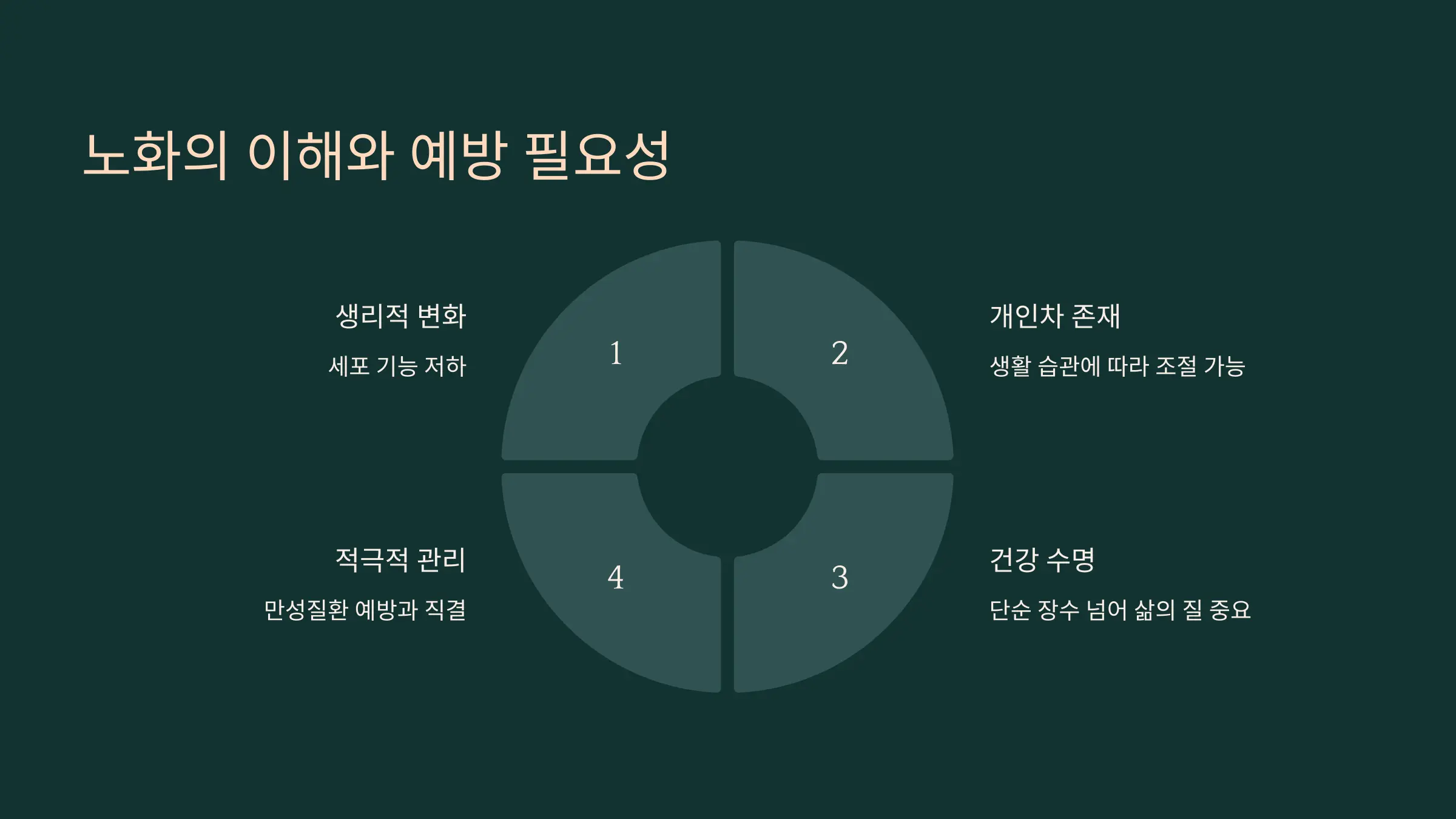 노화란 무엇이며, 왜 예방이 필요한가