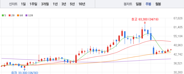 한국타이어앤테크놀로지 주가전망 목표주가 배당금