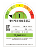 에너지소비효율등급