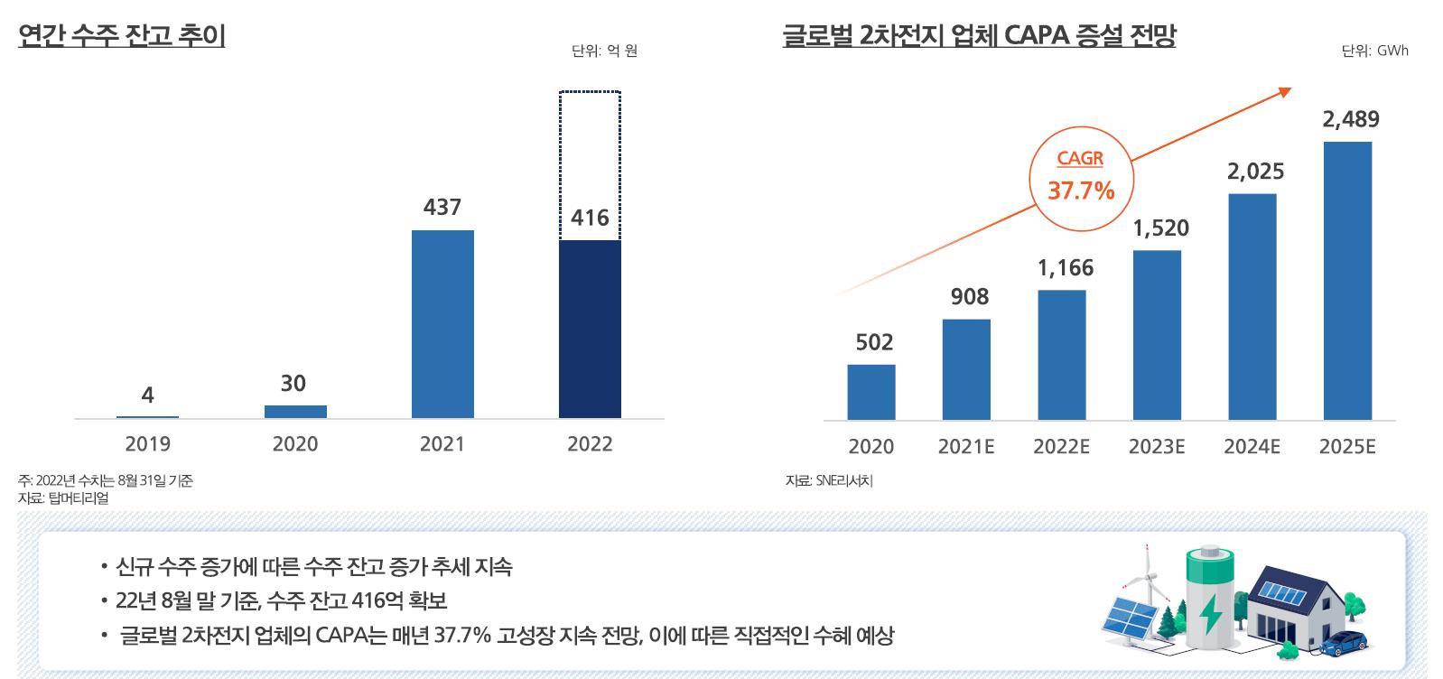 탑머티리얼 상장 후 주가 전망