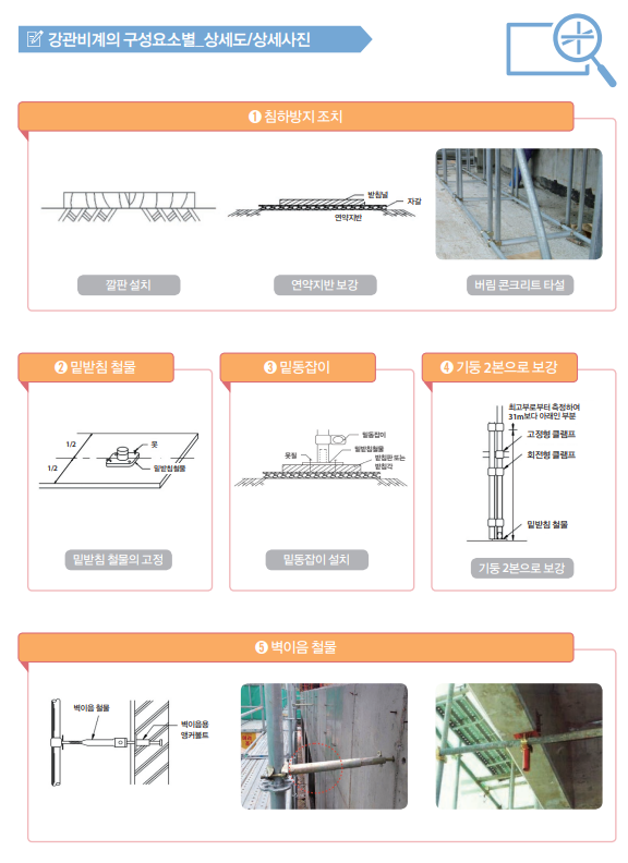 강관비계의 구성요소별 상세사진과 부위별 명칭과 설명
