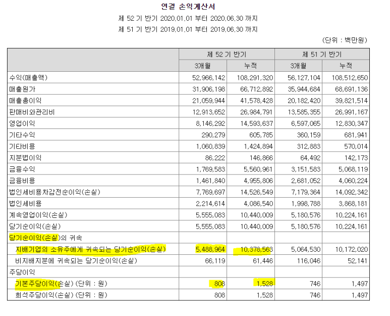 eps/per 주식 PER(주가수익비율), 주당순이익(EPS) 뜻, 7