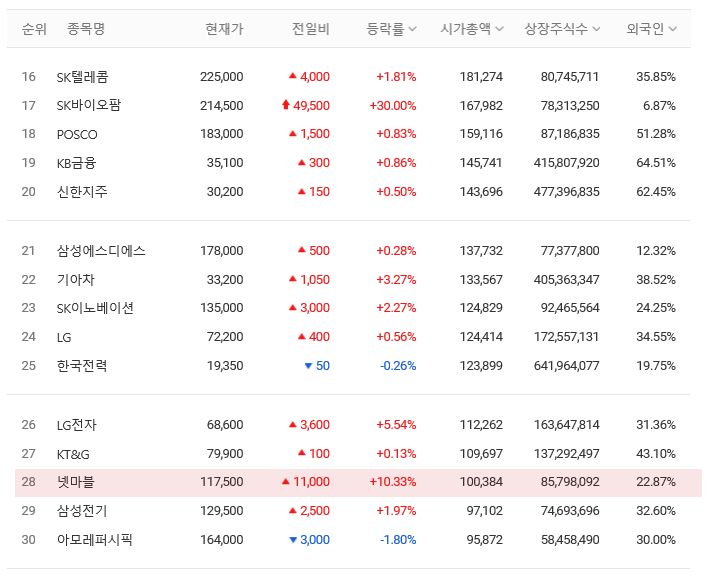 게임업체 순위 2020년 7월
