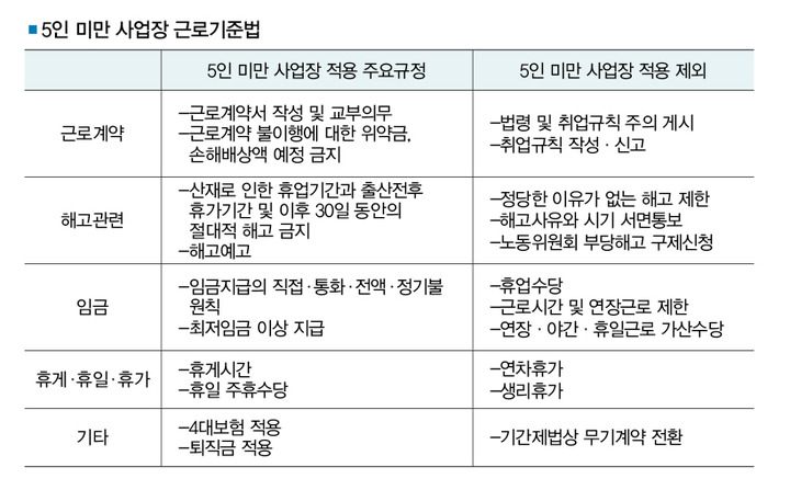 5인미만 사업장 연차휴가