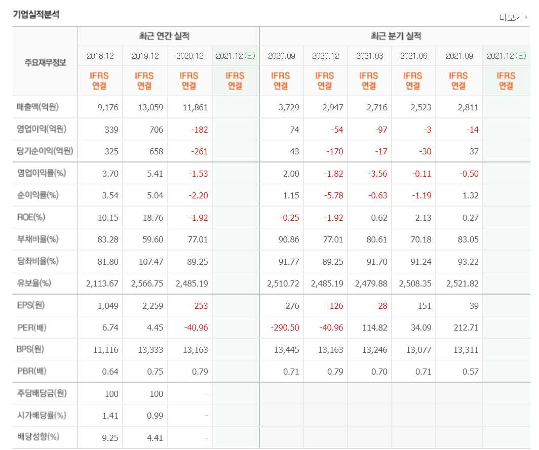 반도체 후공정 관련주식 정리