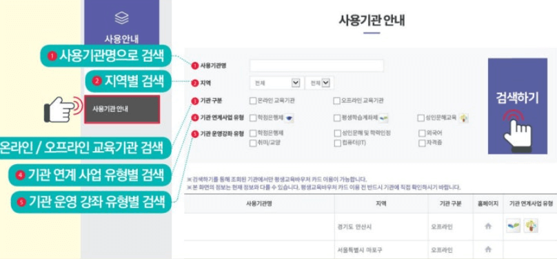 평생교육바우처 35만원 지원받기 사용처 신청기간