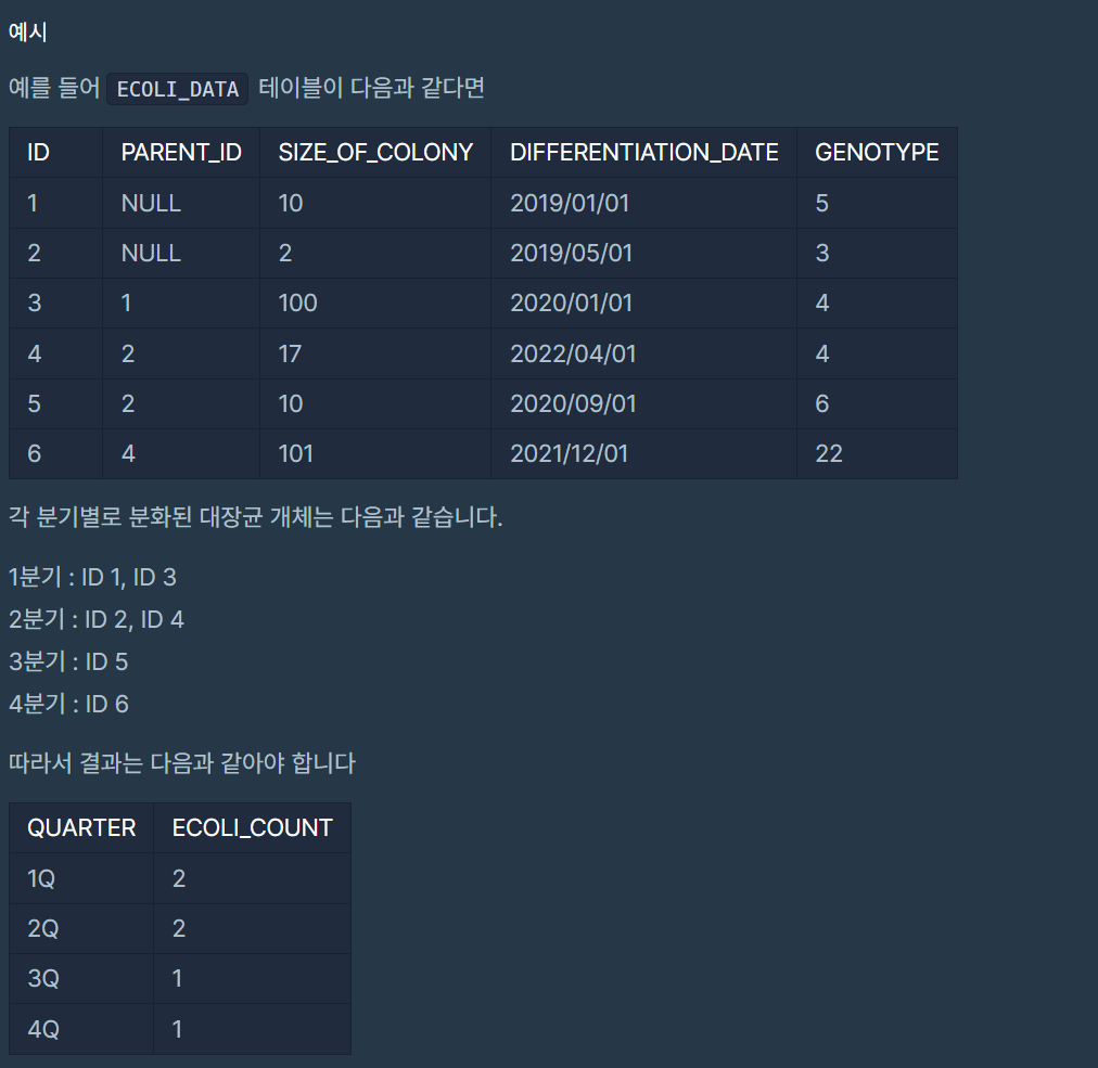 ✈️ SQL Programmers Level 2 - 36 Solved - 036. 분기별 분화된 대장균의 개체 수 구하기 ✈️ SQL Programmers Level 2 - 36 Solved - 036. 분기별 분화된 대장균의 개체 수 구하기
