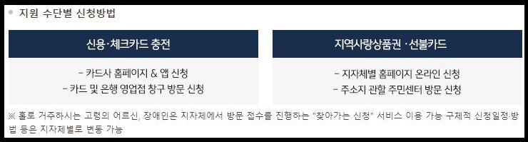 국민은행 국민카드 긴급 재난지원금 신청방법 혜택 국가 정부