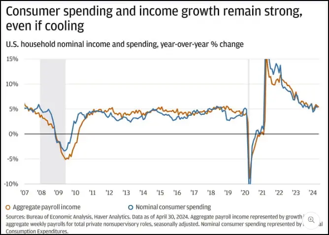 Consumer_Spending