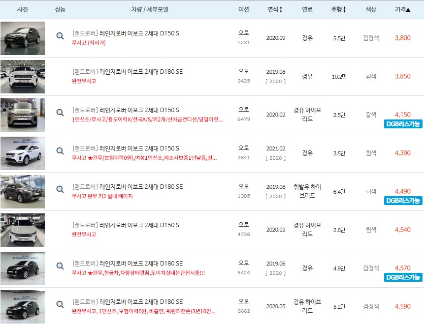 이보크 (2세대) 중고차 최저가 시세표