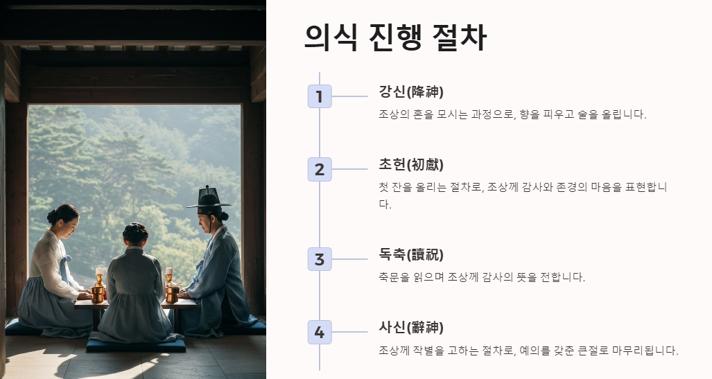 차례 제사 의식 진행 절차