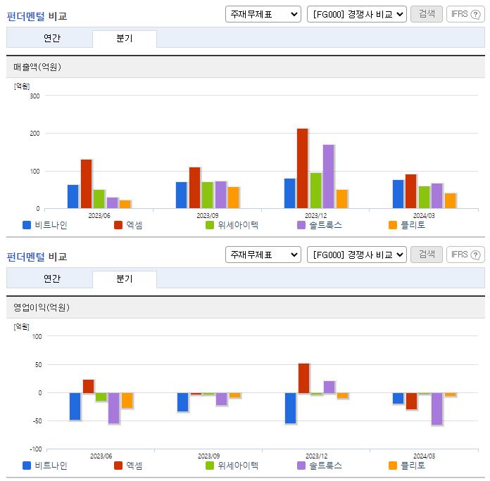 비트나인_업종분석