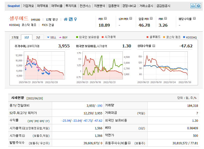  mRNA백신 및 치료제 생산효소 샘플개발 셀루메드 주가전망