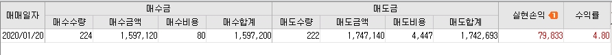  주식 오늘 수익 1월 20일