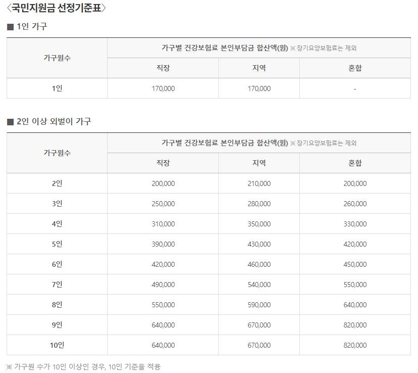 5차-국민재난지원금