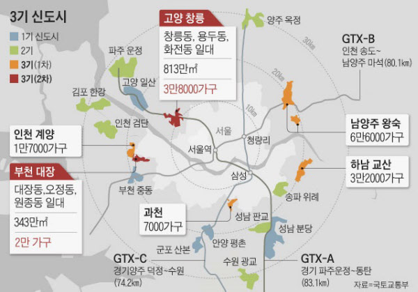  3기신도시 공급지역  사전청약 상세내용