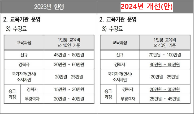 요양보호사-자격증-취득방법