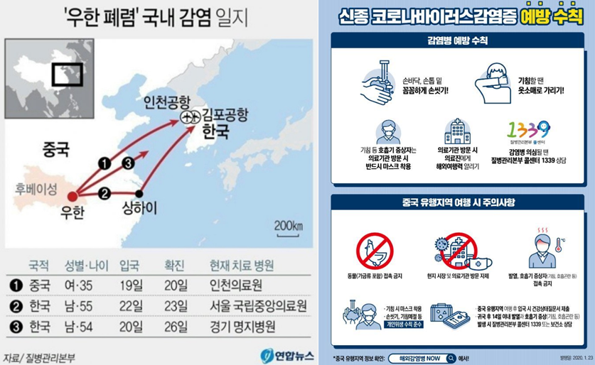  우한 폐렴 국내 확진자 지역과 입원 병원 리스트
