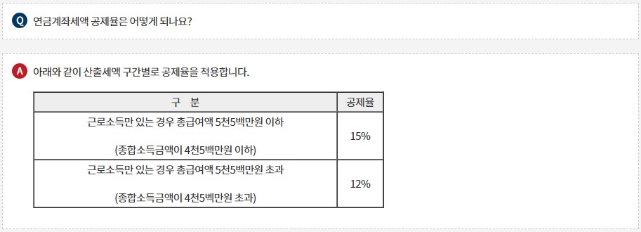연금저축-새액공제-공제율