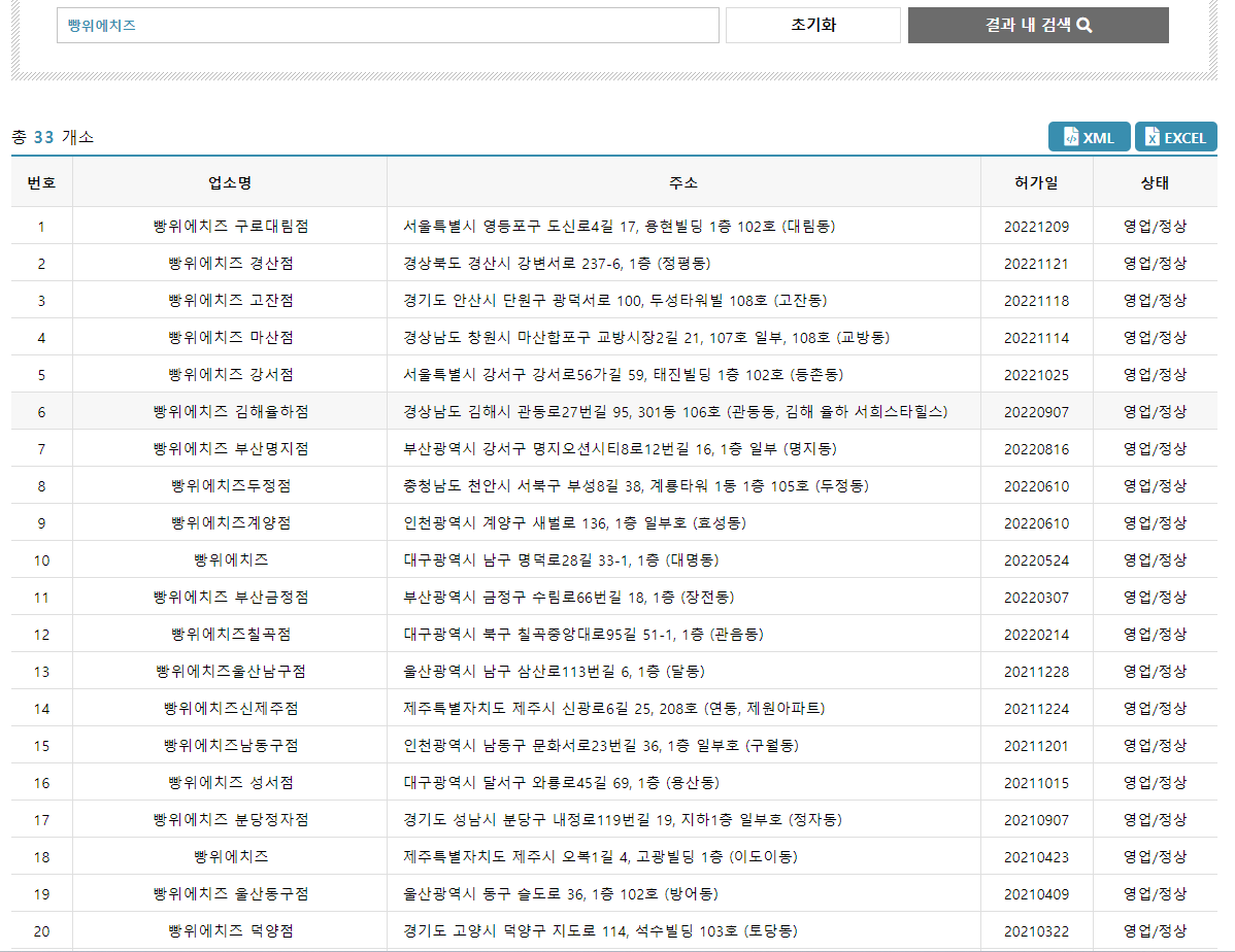 빵위에치즈 매장 수. 로컬데이터 캡처