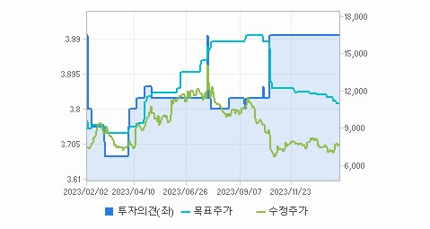 HD현대인프라코어 주가 빠르게 정리해 보자 - HD현대인프라코어 주가 - 모든 영역 HD현대인프라코어 주가 빠르게 정리해 보자 - HD현대인프라코어 주가 - 모든 영역