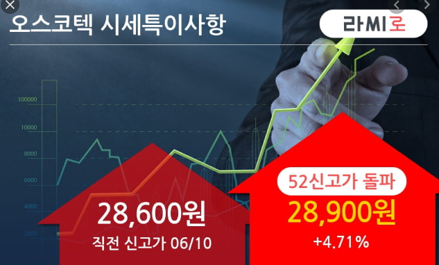  오스코텍 주가 전망