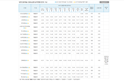 대출금리비교2