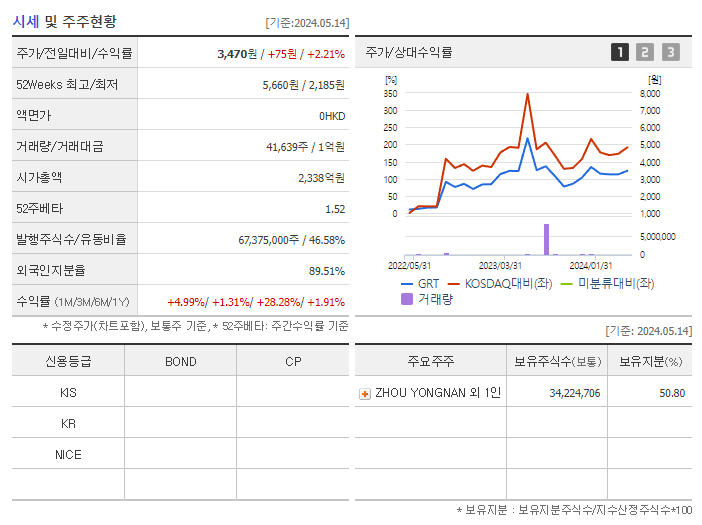 GRT_기업개요