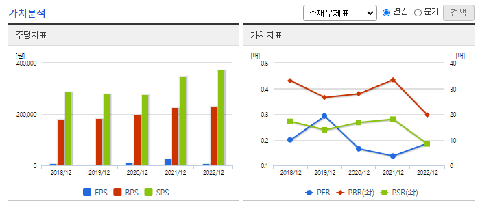 삼양홀딩스_가치분석