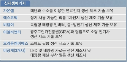 신재생에너지-관련기업-사진