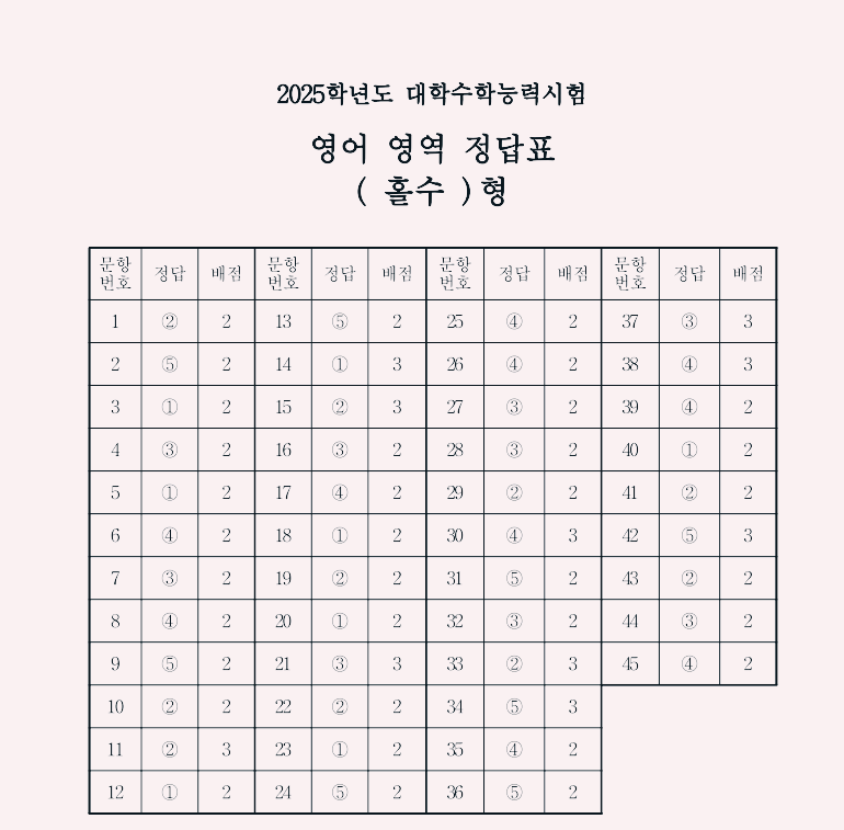 수능정답지영어홀수형