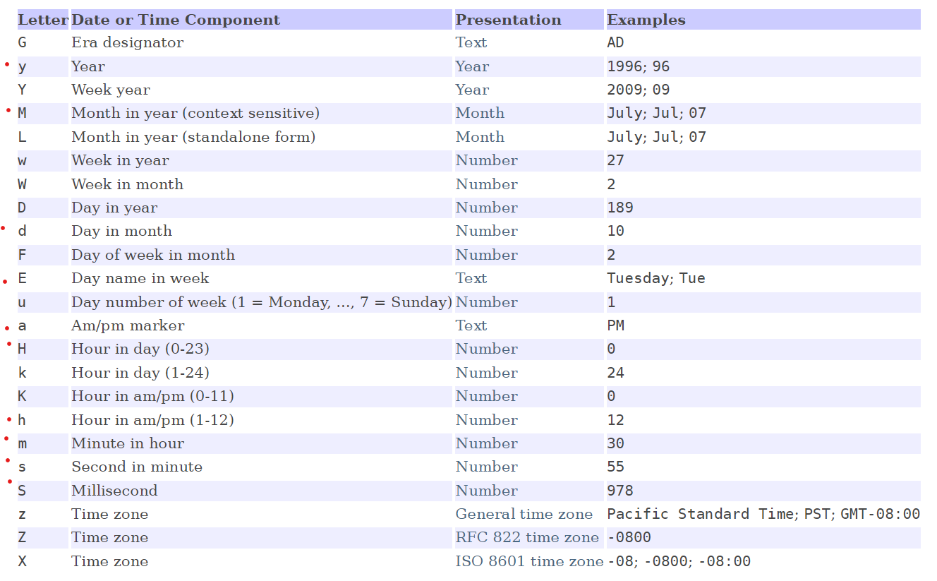  자바 선행학습 3일차 - Random, refactoring, 더블 for문, while & do-while, Date, SimpleDateFormat, equals(), String method