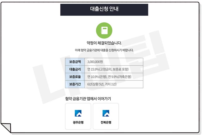 최저신용자 특례보증 거절