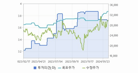 카카오뱅크 주가와 기술 혁신 동향