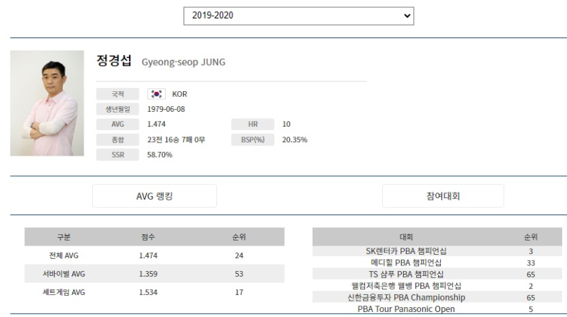 정경섭 나이 프로필 (프로당구 2019-20시즌)