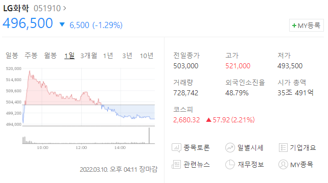  (051910)LG화학 주가전망 LG화학 하락 LG에너지솔루션 영향?