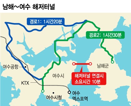 남해~여수 해저터널 뚫린다..80분→10분으로 단축 1 img