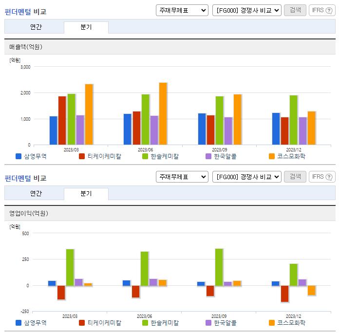 삼영무역_업종분석