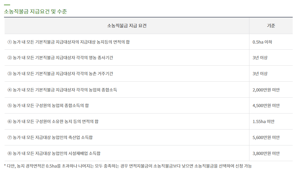 2024 공익직불금 대상 및 신청방법 제출서류 절차