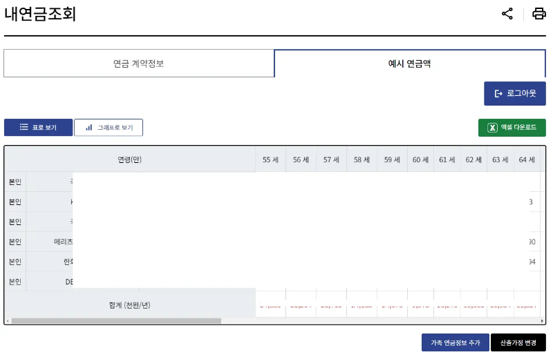 내 연금 조회