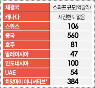  미국과 통화스와프 계약 체결했네요.
