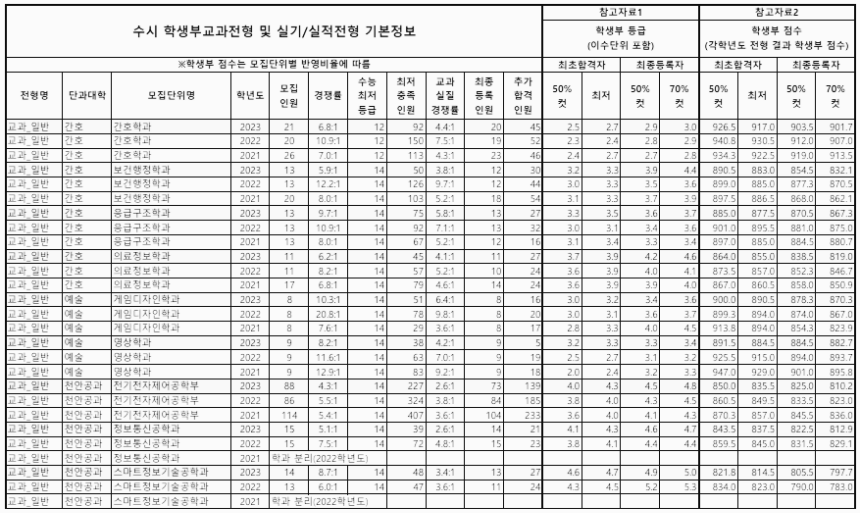 학생부교과 (일반) - 6