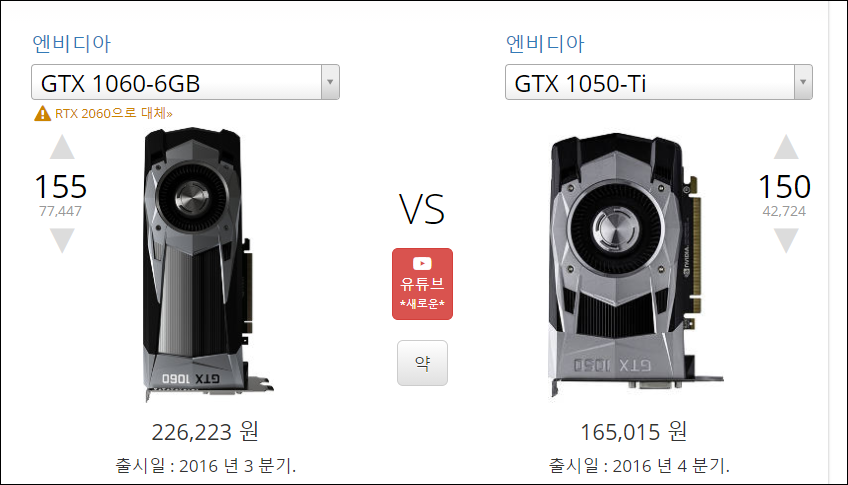  컴맹을위한 CPU,GPU,SSD,HDD 성능 비교 사이트 및 비교방법