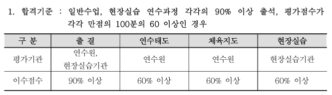 생활스포츠지도사 2급 연수 및 현장실습 합격기준